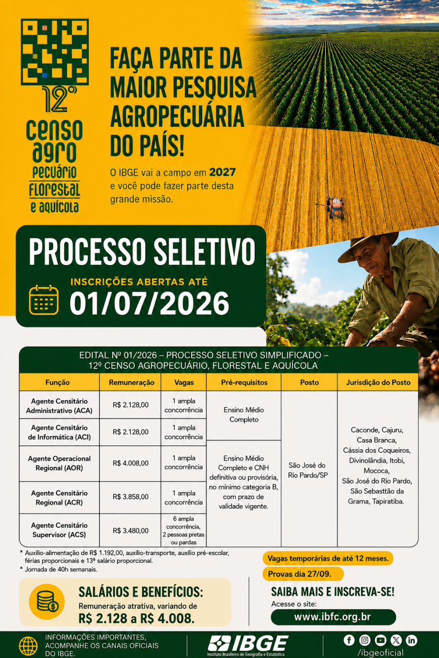 Caconde integra região contemplada com vagas do novo processo seletivo do IBGE para o 12º Censo Agropecuário